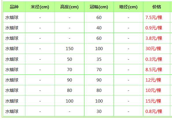 水蠟球價(jià)格